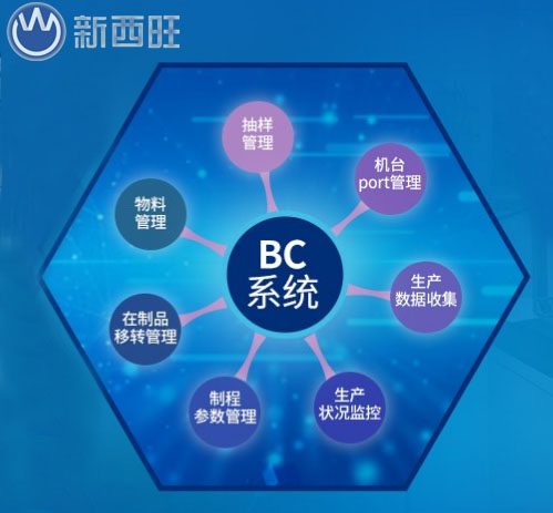 BC系统(设备线管控系统)应用电动车行业(图1) BC系统(设备线管控系统)应用电动车行业(图1)