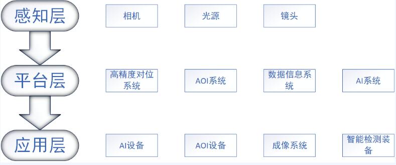 beat365在线唯一官网AI智能标准化视觉整体解决方案-模切分切一体机应用案例(图2)