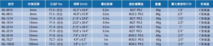 CCTV镜头系列(图2)