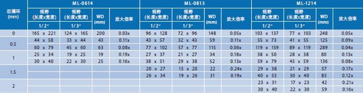 CCTV镜头系列(图3)