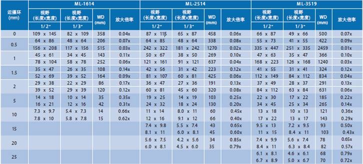 CCTV镜头系列(图4)