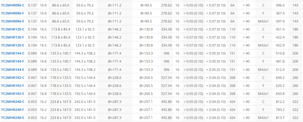 TC2MHR-TC4MHR系列高分辨率双远心镜头(图3)