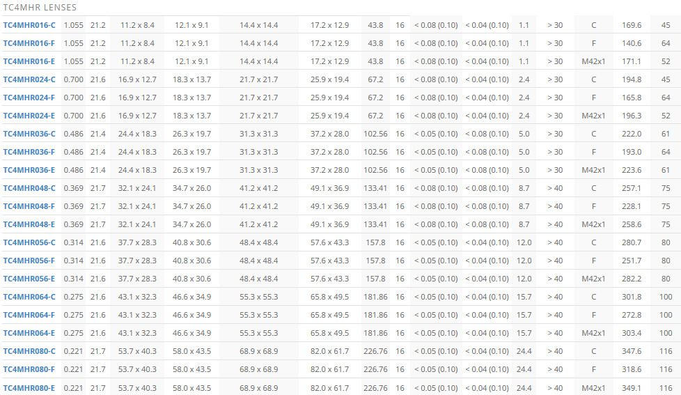 TC2MHR-TC4MHR系列高分辨率双远心镜头(图5)