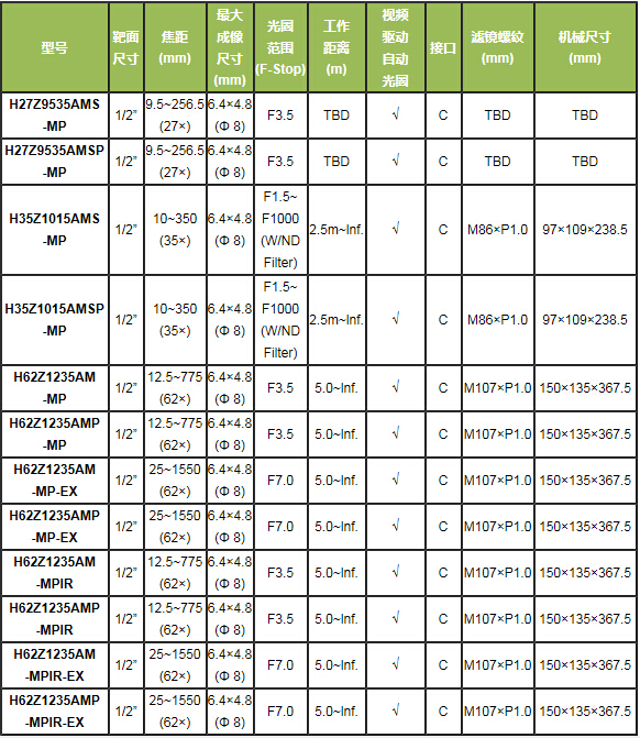 百万像素电动变倍镜头(图2)
