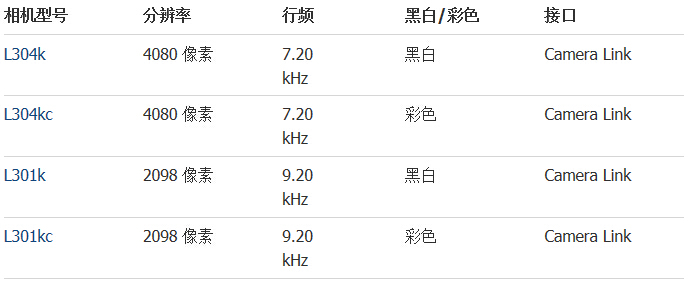 Basler L300系列线阵相机(图2)