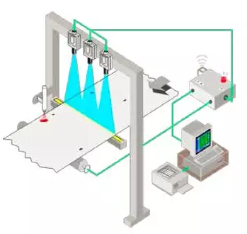 浅谈从1D视觉系统到3D机器视觉系统(图1)