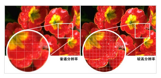 高分辨率相机成像效果就越好吗?(图1) 高分辨率相机成像效果就越好吗?(图1)