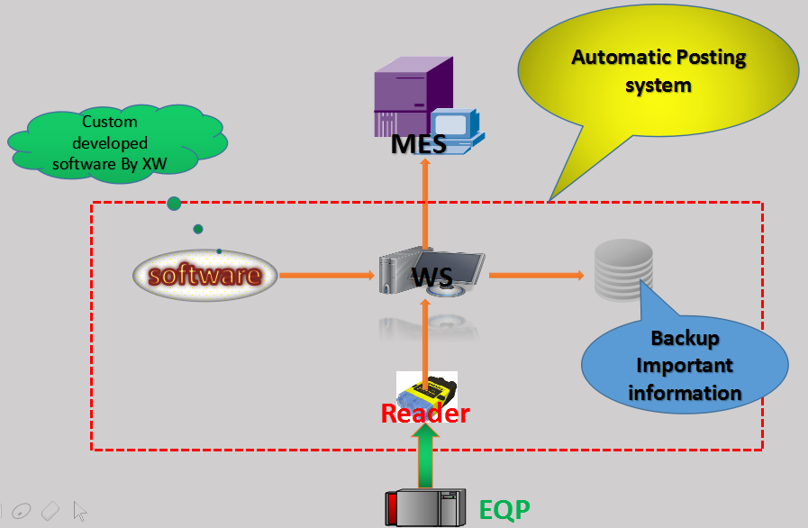 DM260系列读码器全面实现工厂自动过账系统(图1)