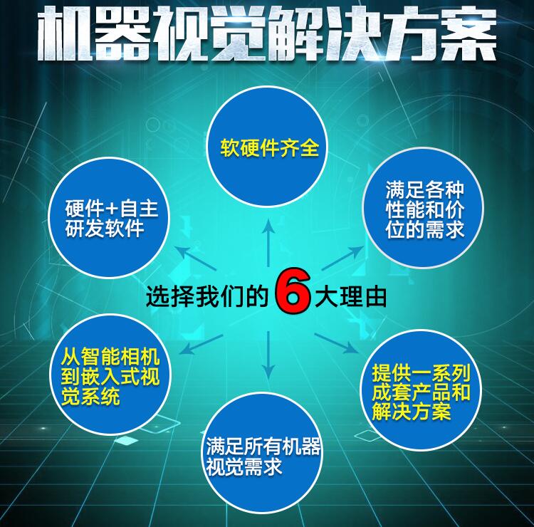 什么是线阵相机？什么是面阵相机？(图1)