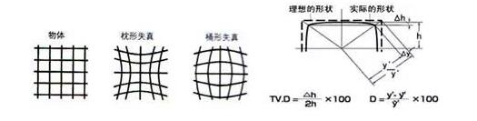 了解工业镜头的专业术语(图11) 了解工业镜头的专业术语(图11)