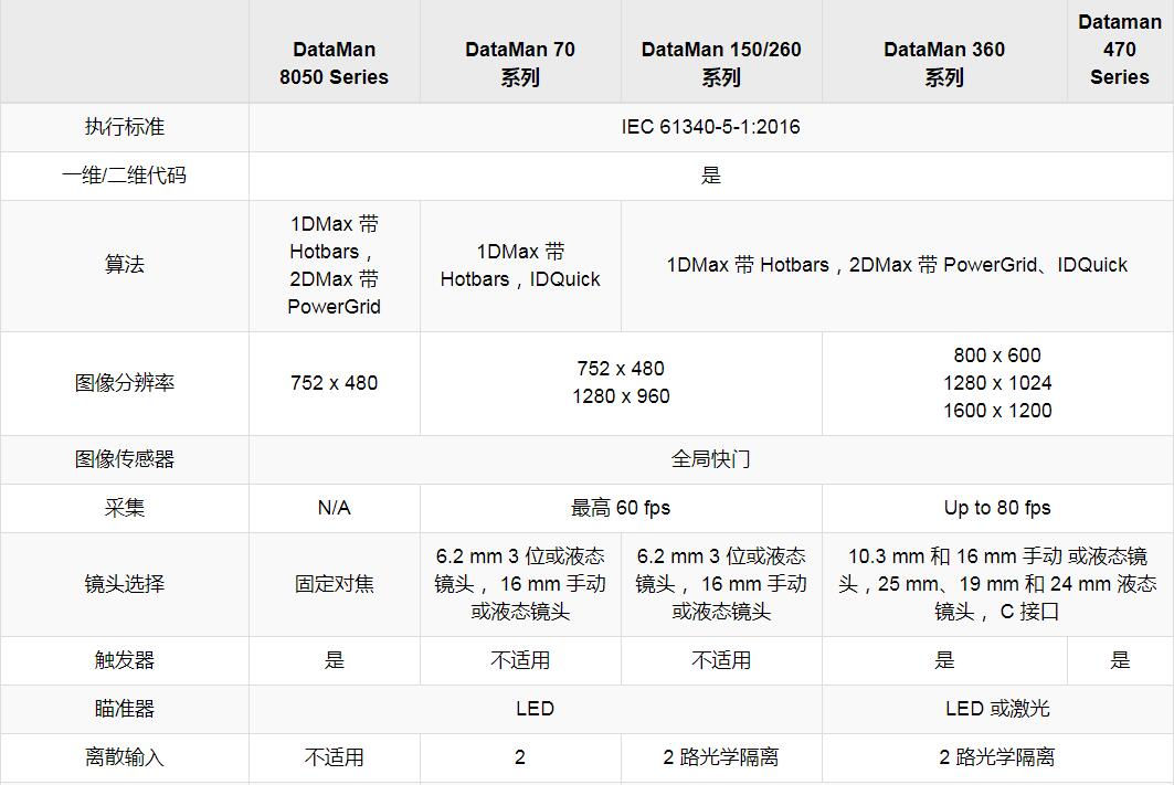 DataMan ESD-安全读码器(图4)
