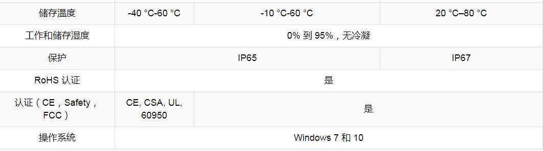 DataMan ESD-安全读码器(图6)