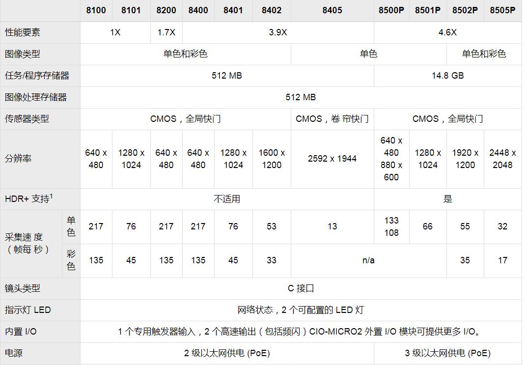 In-Sight 8000视觉系统(图6)