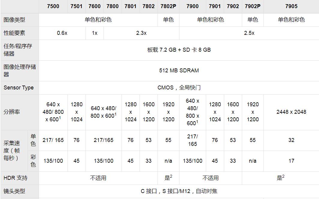 In-Sight 7000系列视觉系统(图7)
