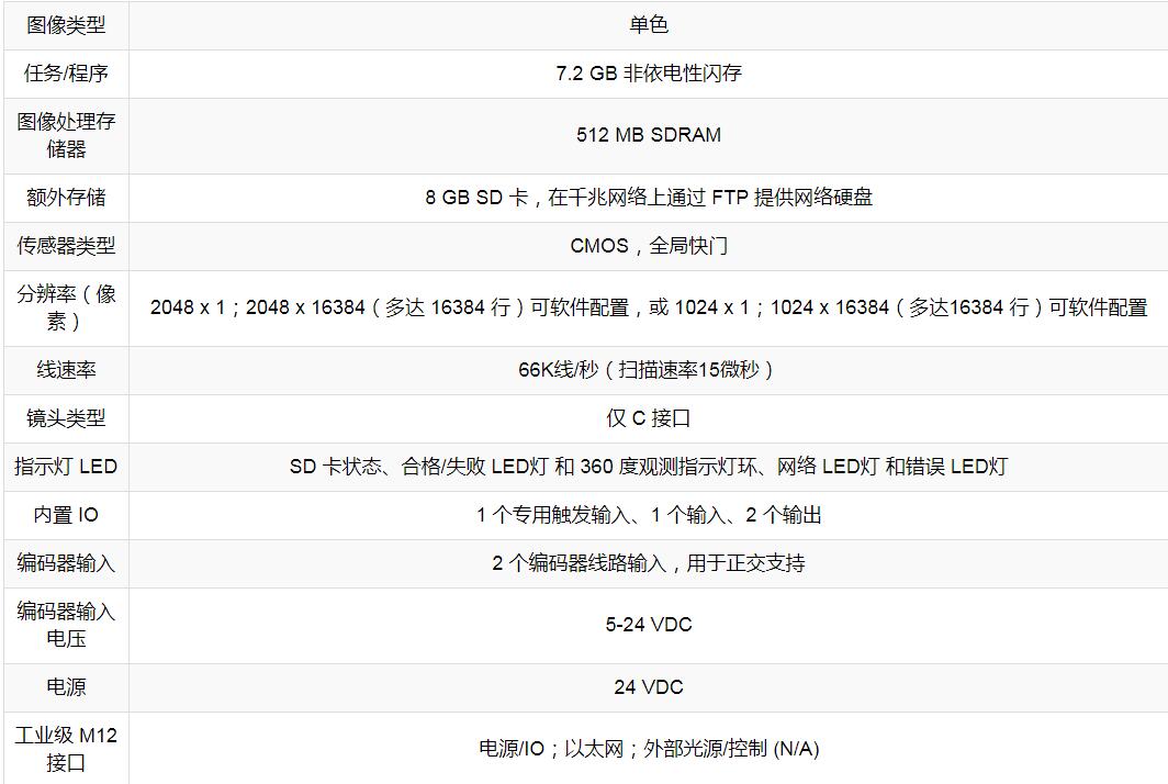 In-Sight 9902L线性扫描视觉系统(图5)