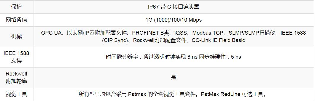 In-Sight 9902L线性扫描视觉系统(图6)