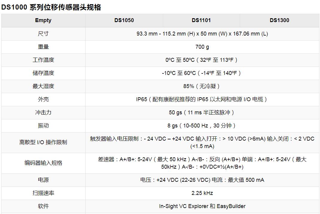 康耐视In-Sight激光轮廓仪(图7)